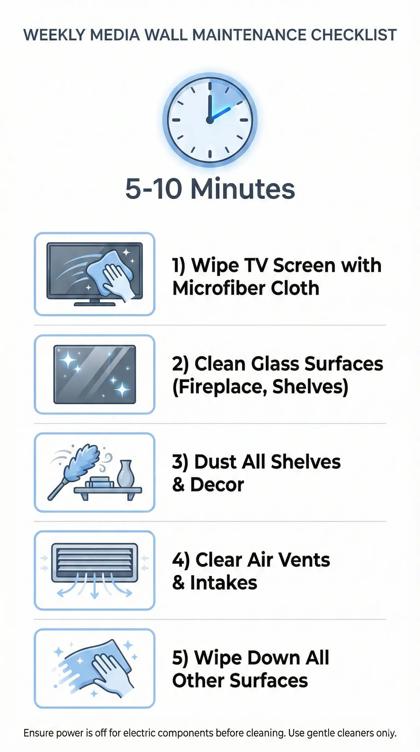A vertical, minimalist infographic titled 'Weekly Maintenance'. A central clock icon indicates a '5-10 Minutes' duration. Below, five icons list tasks: wiping the TV screen, polishing glass, dusting shelves, checking air vents, and wiping down general surfaces.
