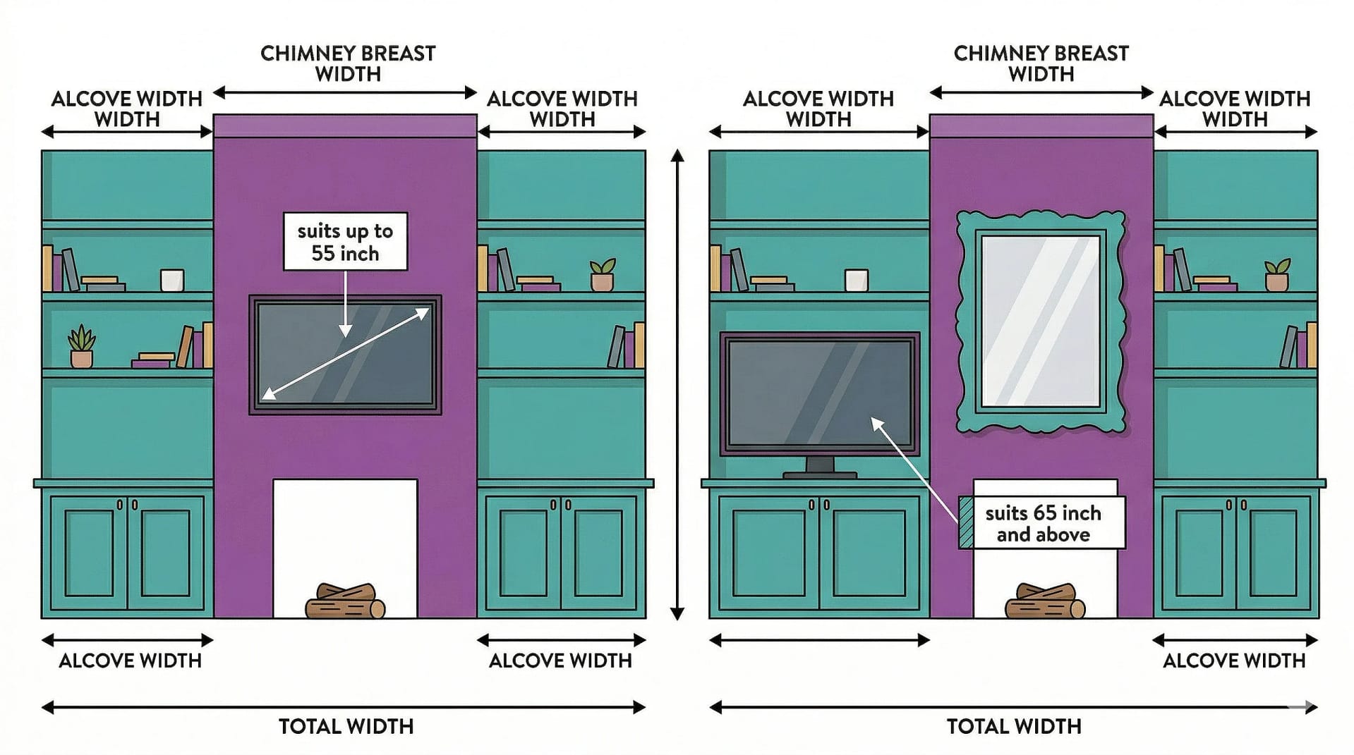 "A mirrored variant of the architectural front-elevation diagram, offering an alternative custom media wall layout. This technical drawing flips the design, showing the right teal alcove with floating shelves above a Shaker-style cupboard and the left alcove replicating it. The central purple chimney breast maintains the exact 107cm TV center height, fireplace opening, and all measurement labels from the original layout (image_6.png). Ideal for reverse planning in home interiors."